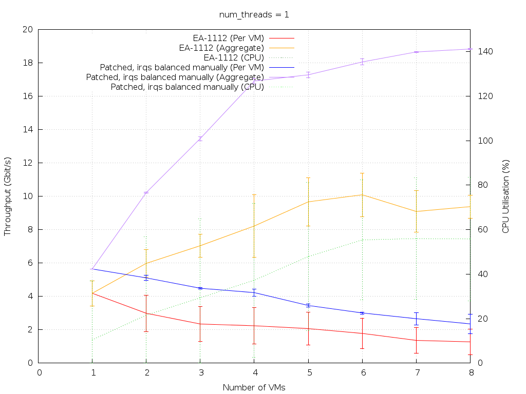 Reverse-split-irq-1.png