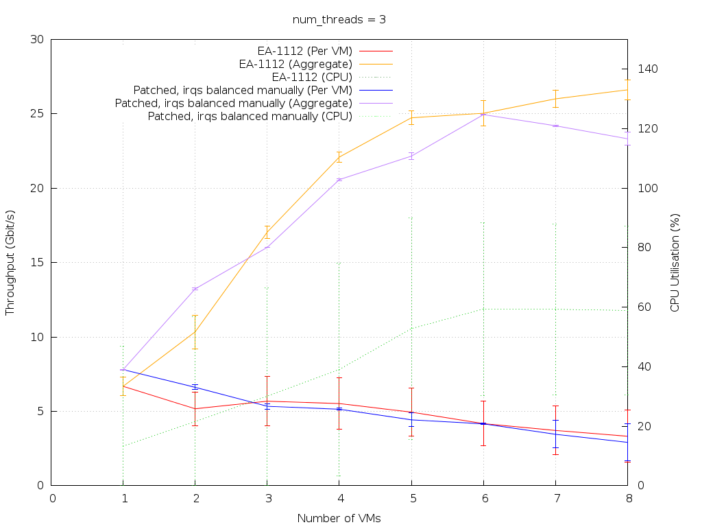 Reverse-split-irq-3.png