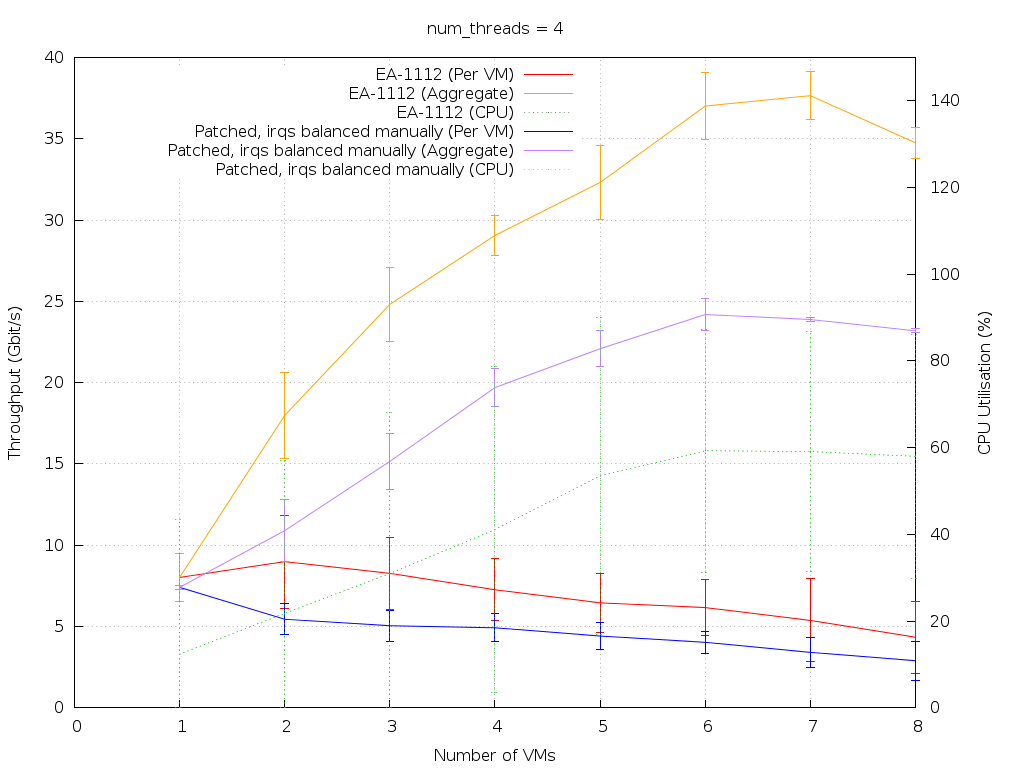 Reverse-debian-irq-4.png