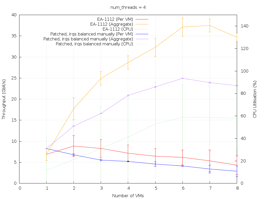 Reverse-split-irq-4.png