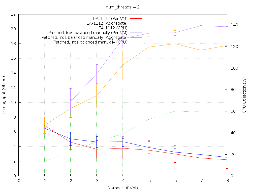 Reverse-debian-irq-2.png