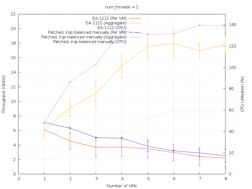 Reverse-split-irq-2.png