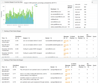 Dashboard Backlog.png