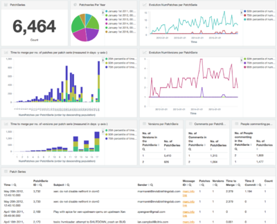 Dashboard Performance.png