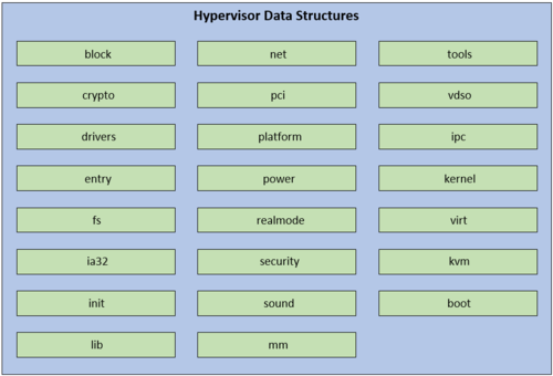 Qemu-data-strict.png