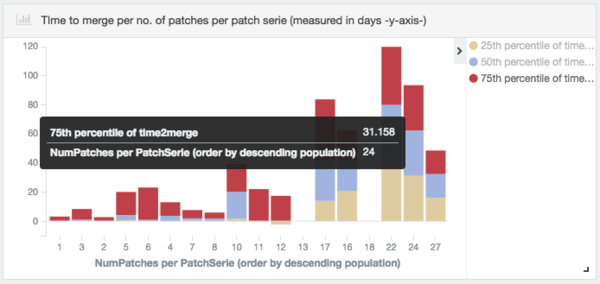 Dashboard Percentile.png